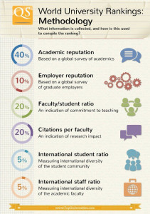 beberapa-metode-penilaian-dalam-qs-world-university-ranking-sumber-pinterest