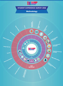 berbagai-indikator-penilaian-peringkat-universitas-sumber-timeshighereducation-com